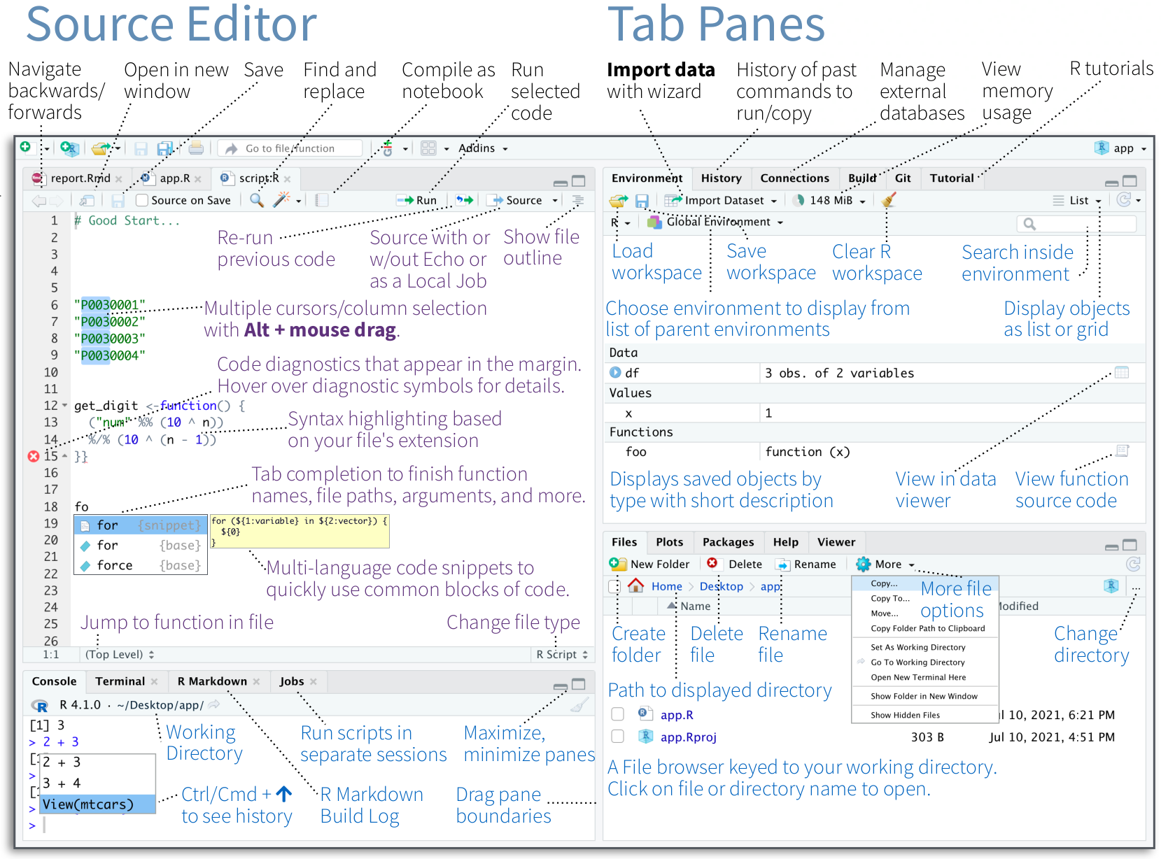 RStudio’s window with its four panes (taken from the excellent RStudio IDE cheatsheet, CC BY SA Rstudio®)